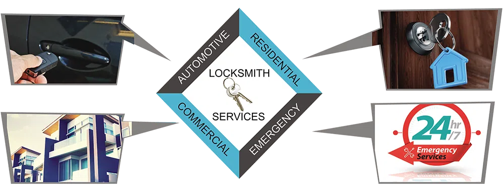 Advanced Locksmith Service Florence, KY 859-466-1173 - about-01